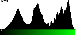 Green Histogram