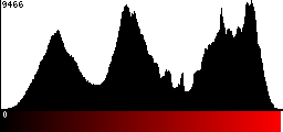 Red Histogram