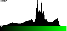 Green Histogram