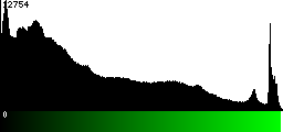 Green Histogram