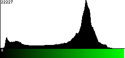 Green Histogram