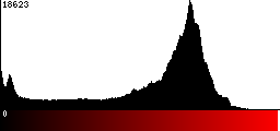 Red Histogram