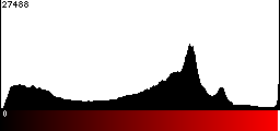 Red Histogram