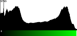 Green Histogram