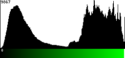 Green Histogram