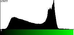 Green Histogram