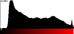 Red Histogram