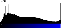 Blue Histogram