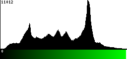 Green Histogram