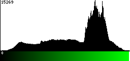 Green Histogram