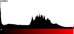 Red Histogram