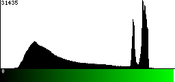 Green Histogram