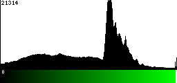 Green Histogram