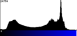 Blue Histogram