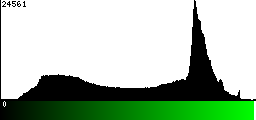 Green Histogram