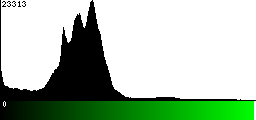 Green Histogram