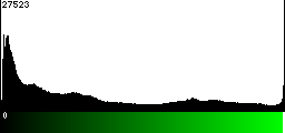 Green Histogram