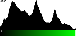 Green Histogram