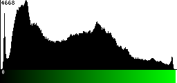 Green Histogram