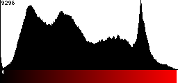 Red Histogram