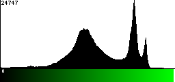 Green Histogram