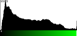 Green Histogram