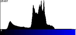 Blue Histogram