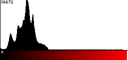 Red Histogram