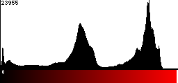 Red Histogram