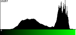 Green Histogram