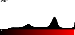 Red Histogram