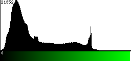 Green Histogram