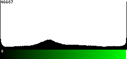 Green Histogram