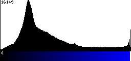 Blue Histogram