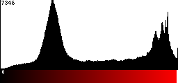 Red Histogram