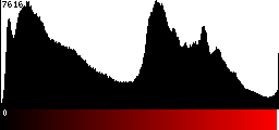 Red Histogram