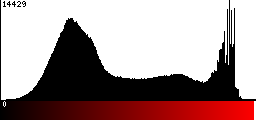 Red Histogram