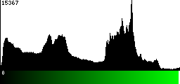 Green Histogram