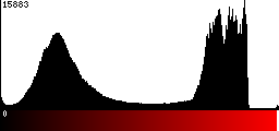 Red Histogram