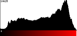 Red Histogram