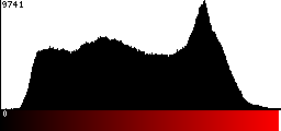 Red Histogram