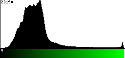 Green Histogram