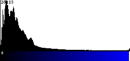 Blue Histogram