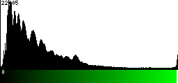 Green Histogram