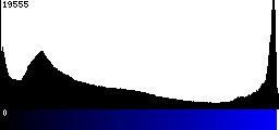 Blue Histogram