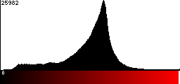 Red Histogram