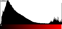 Red Histogram