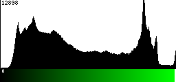 Green Histogram