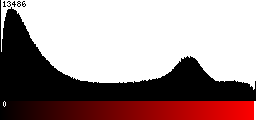 Red Histogram