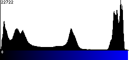 Blue Histogram